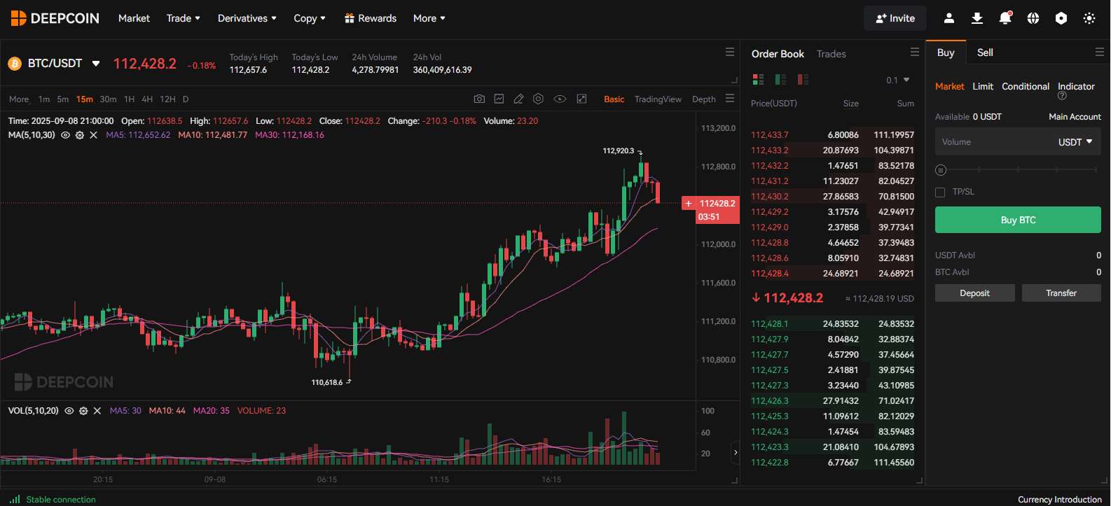 Deepcoin Spot Trading
