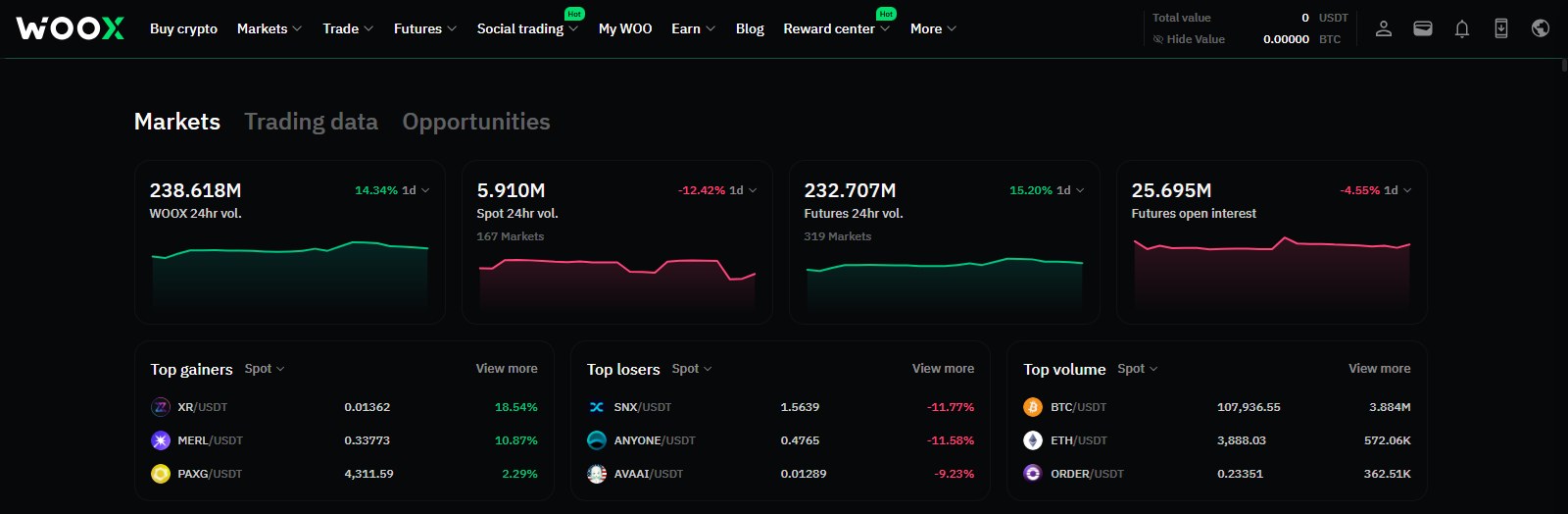 Woo X Markets