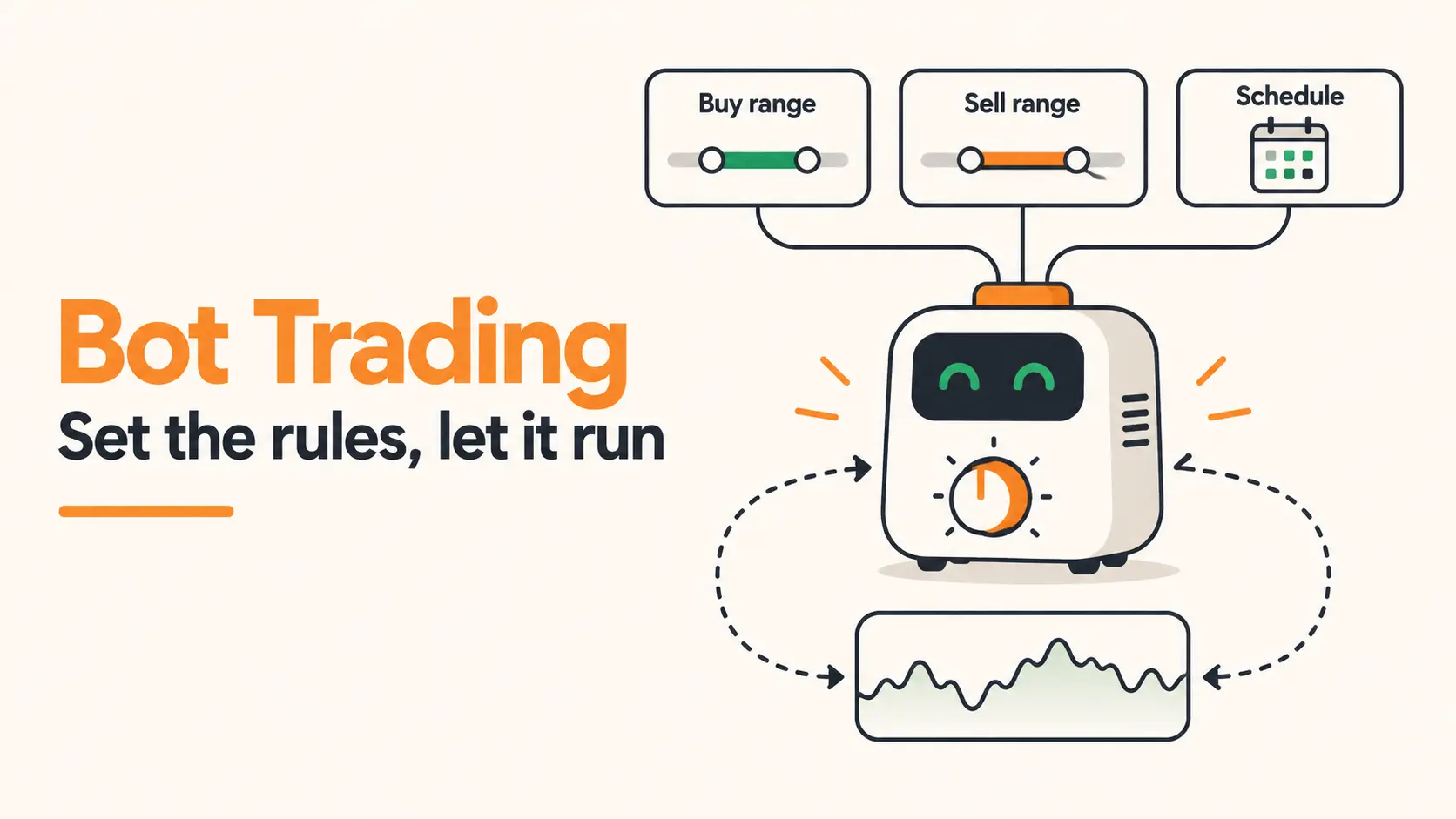 Bot Trading for crypto passive income
