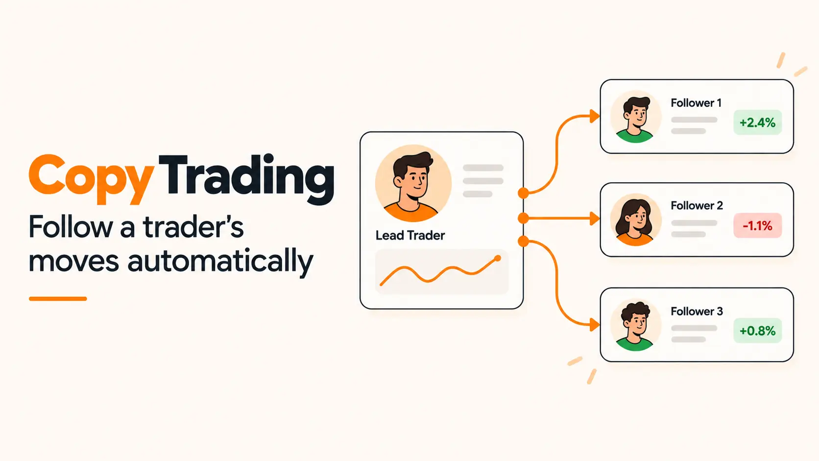 Copy trading for crypto passive income