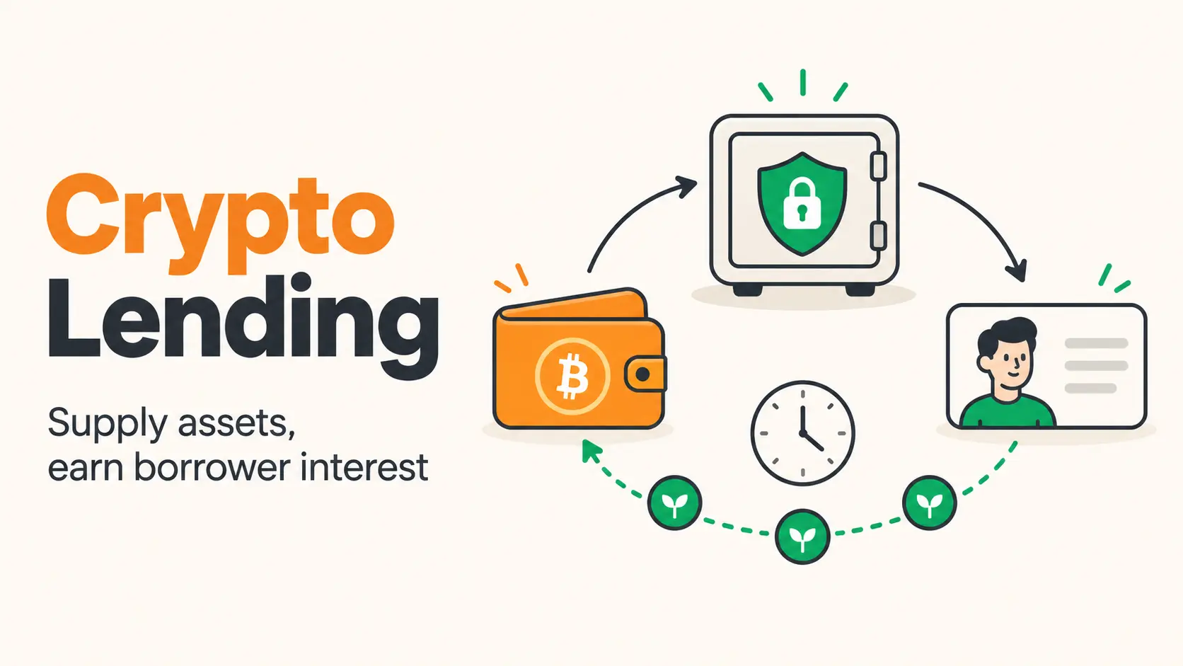 Crypto Lending for crypto passive income