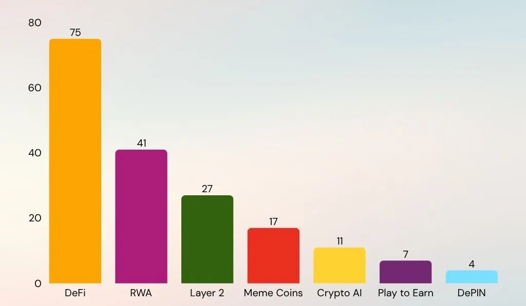 Crypto Narratives by Google Search