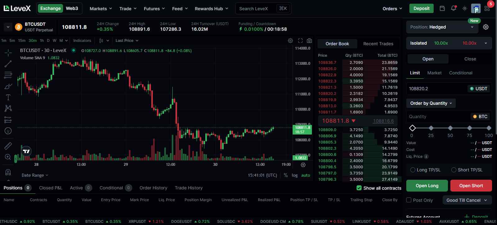LeveX Futures Trading