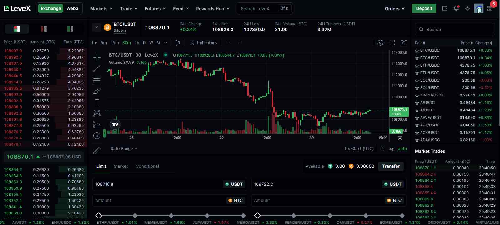 LeveX Spot Trading