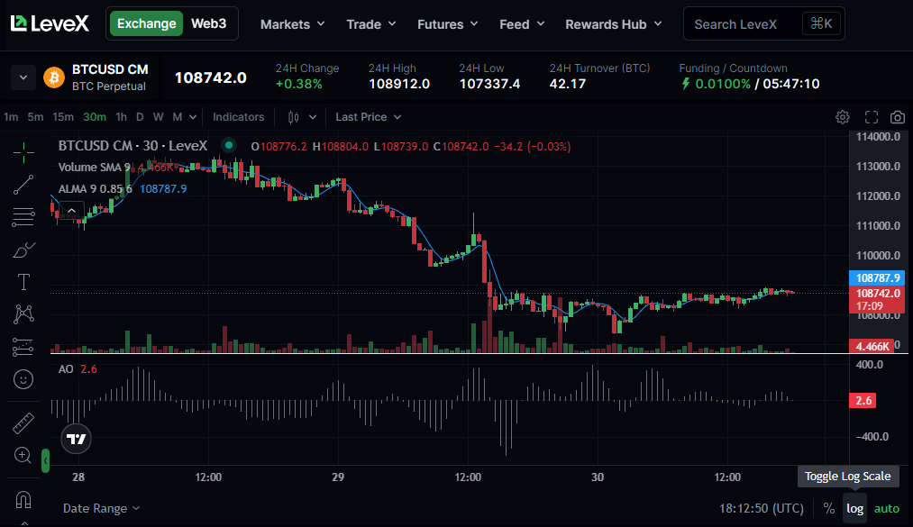 LeveX Trading Tools