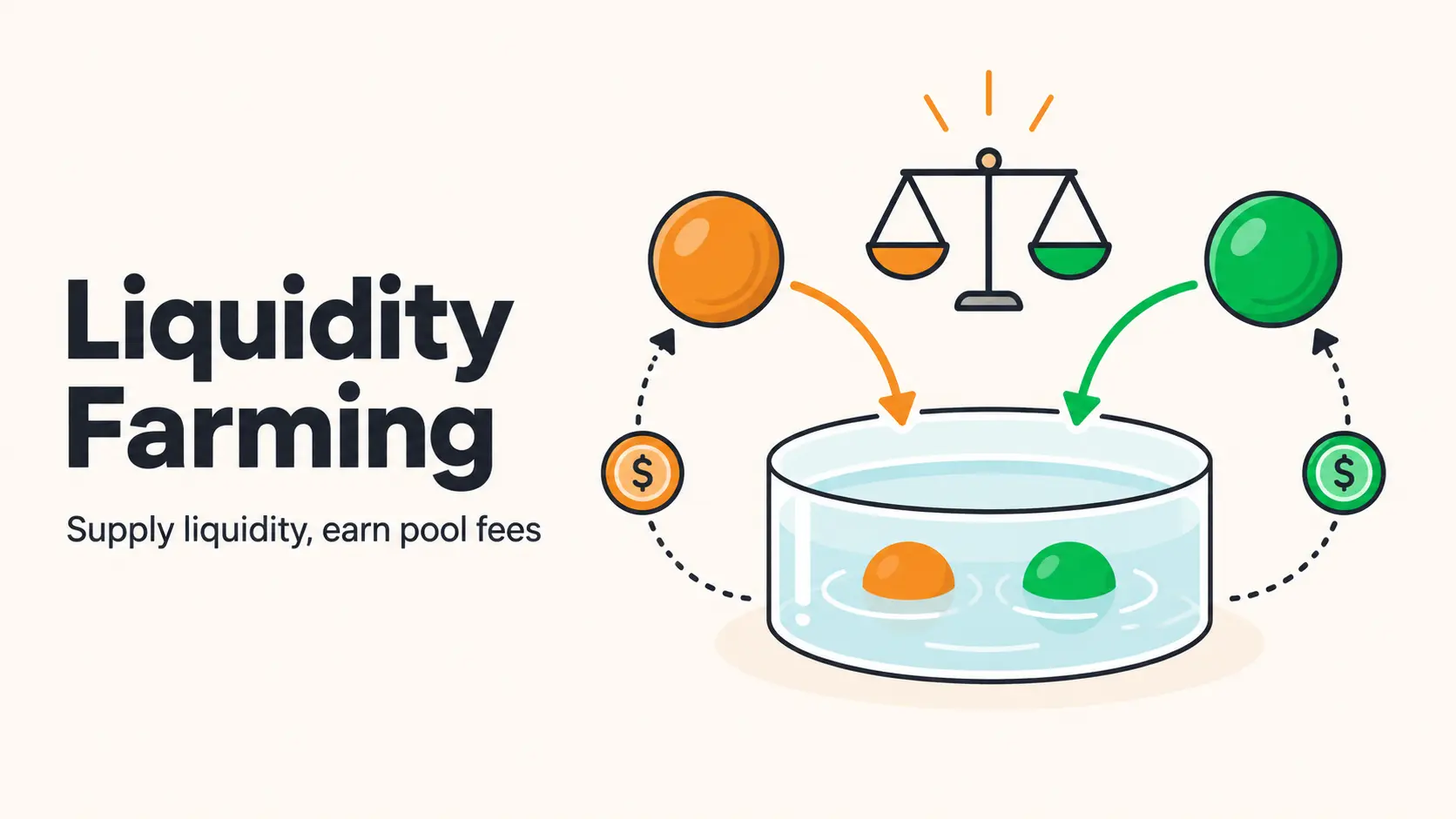 Liquidity Farming for crypto passive income