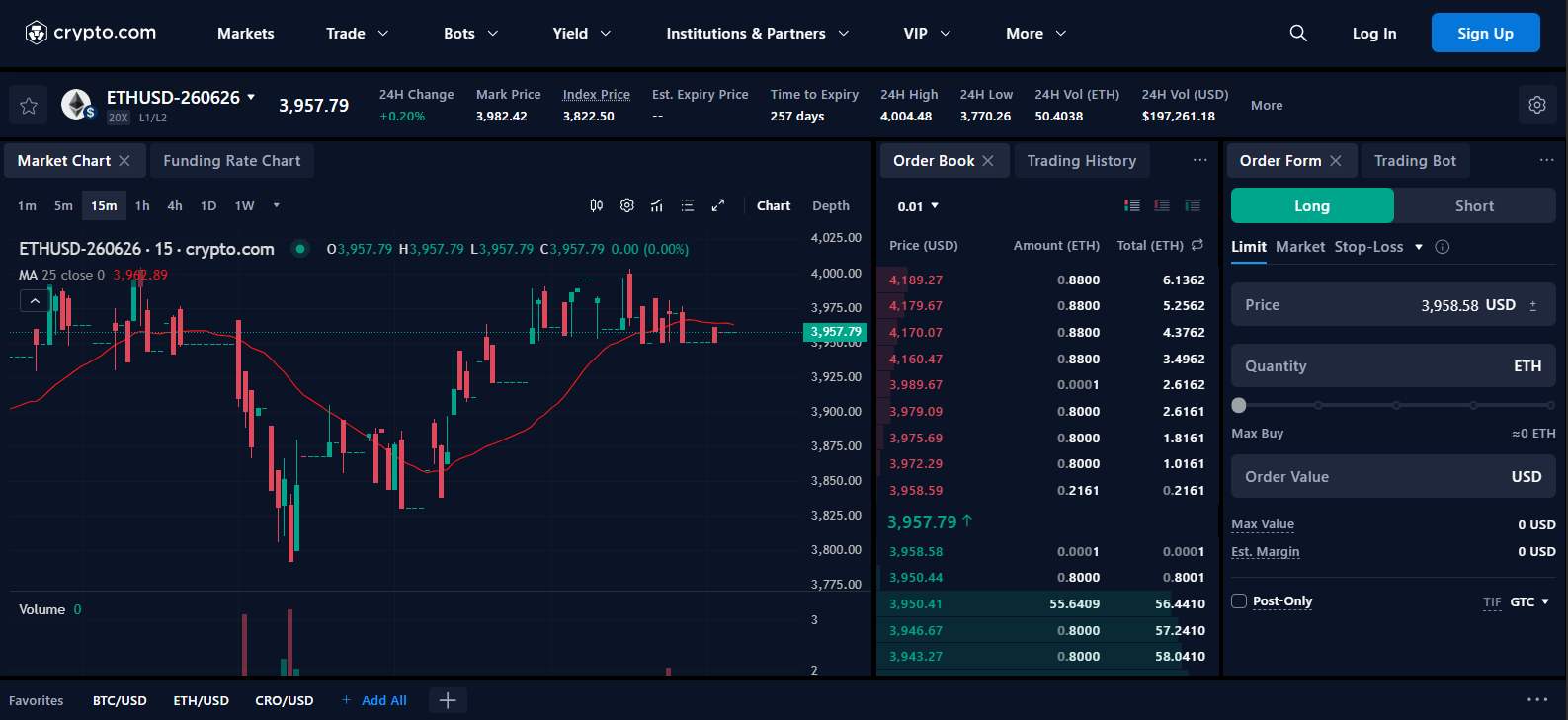 Crypto.com Futures contracts