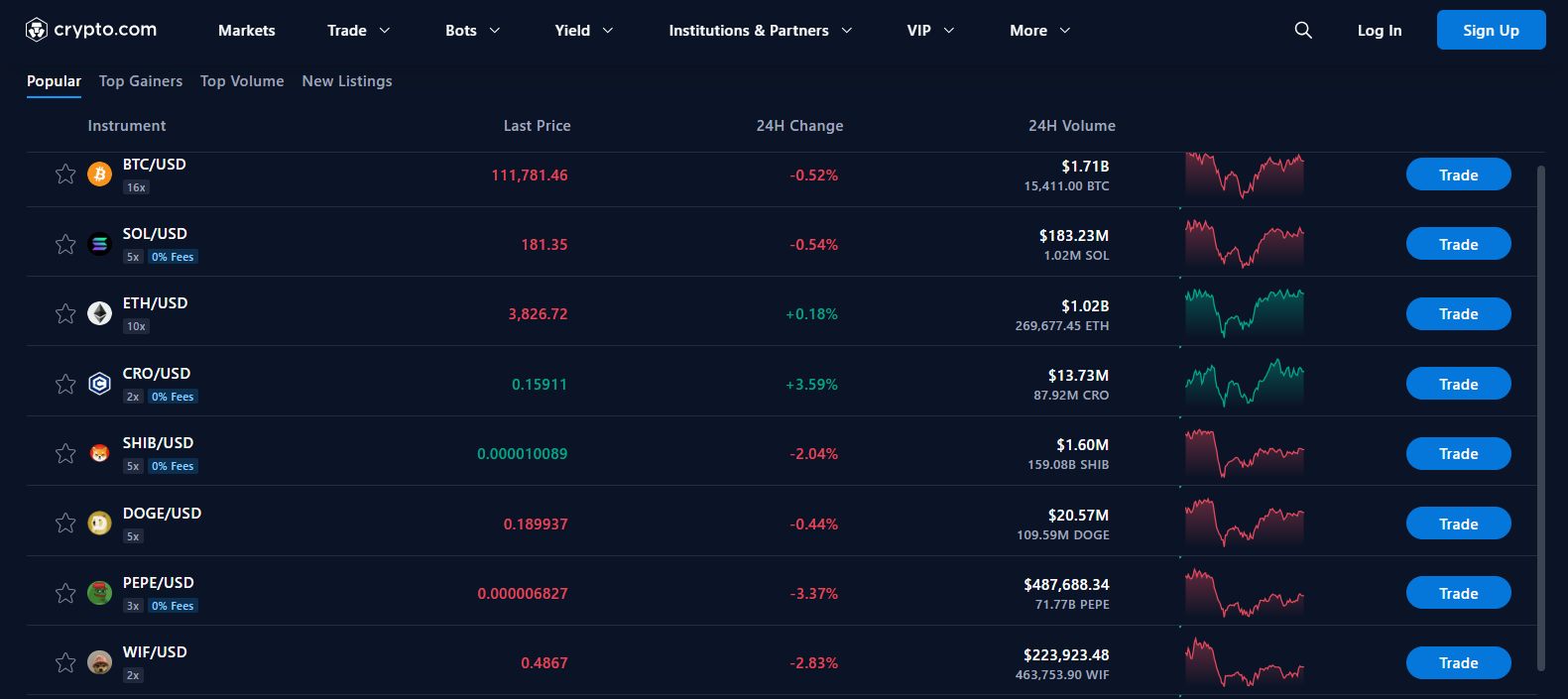 Crypto.com Markets