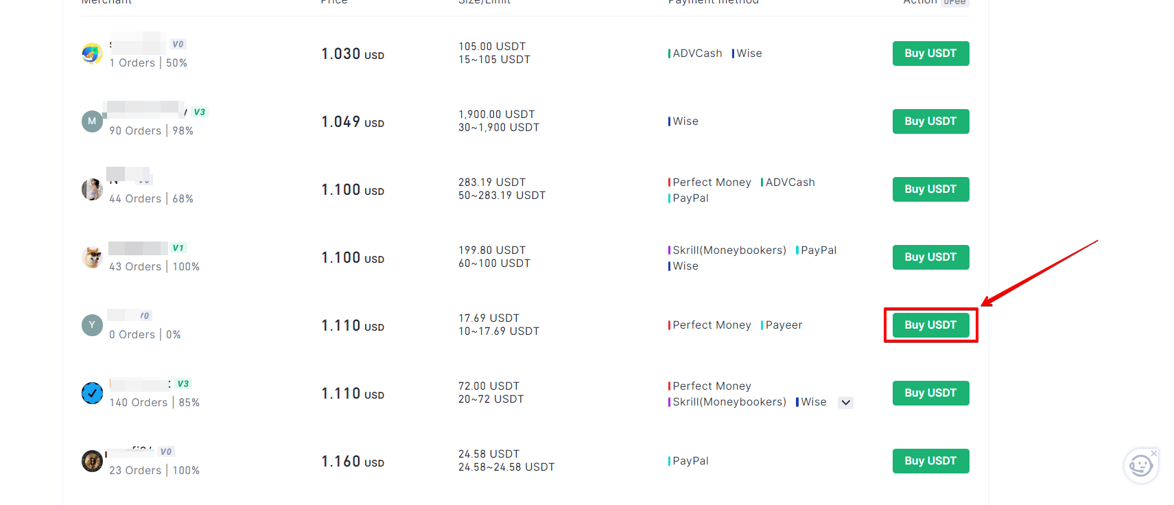 How to Buy Crypto on Gate Using P2P Trading (3)