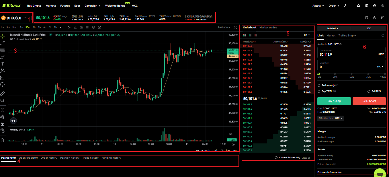 Overview of the Futures Interface on Bitunix