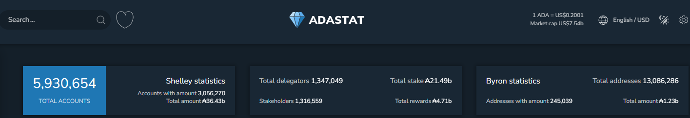 Cardano Stats source