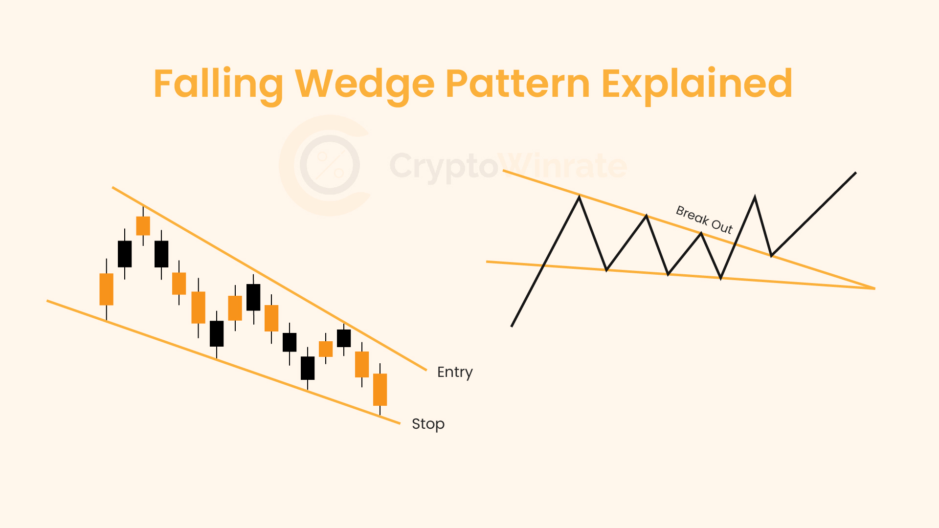 Falling Wedge Pattern Explained