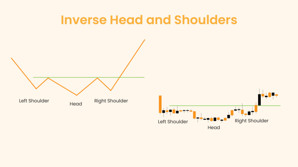 Inverse Head and Shoulders