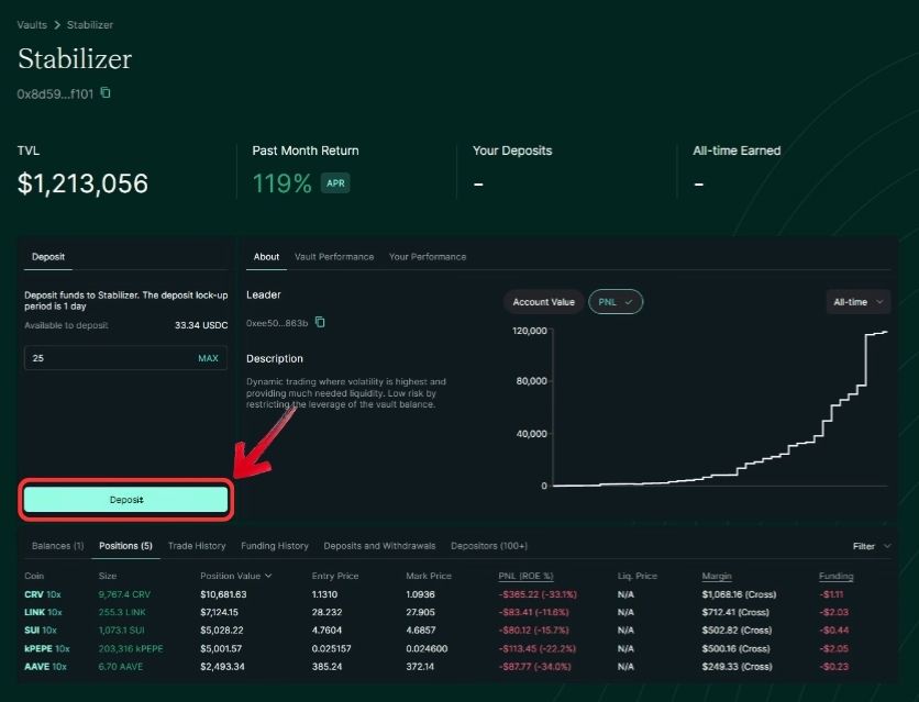 Copy Trading on Hyperliquid