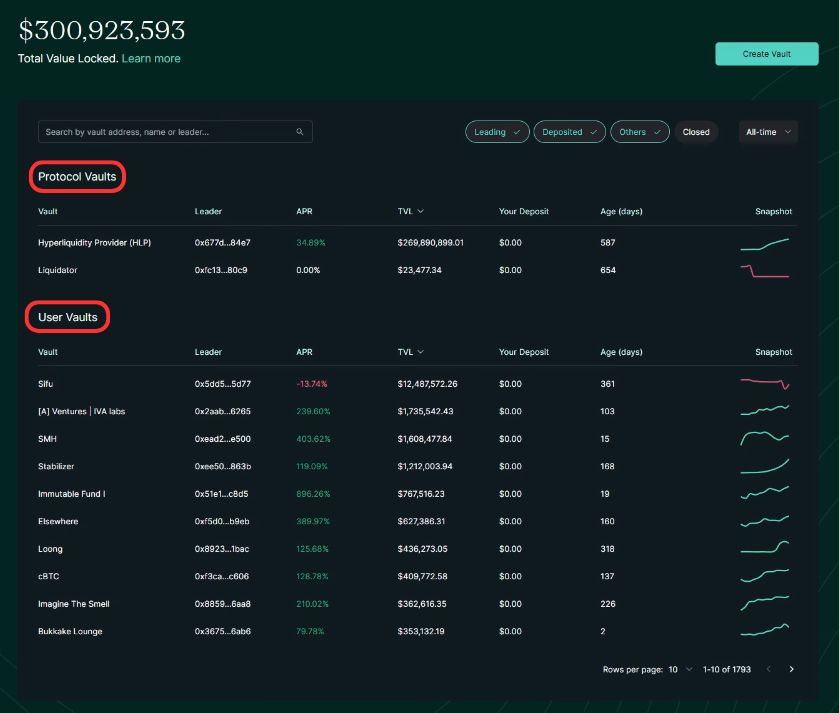 Copy Trading on Hyperliquid