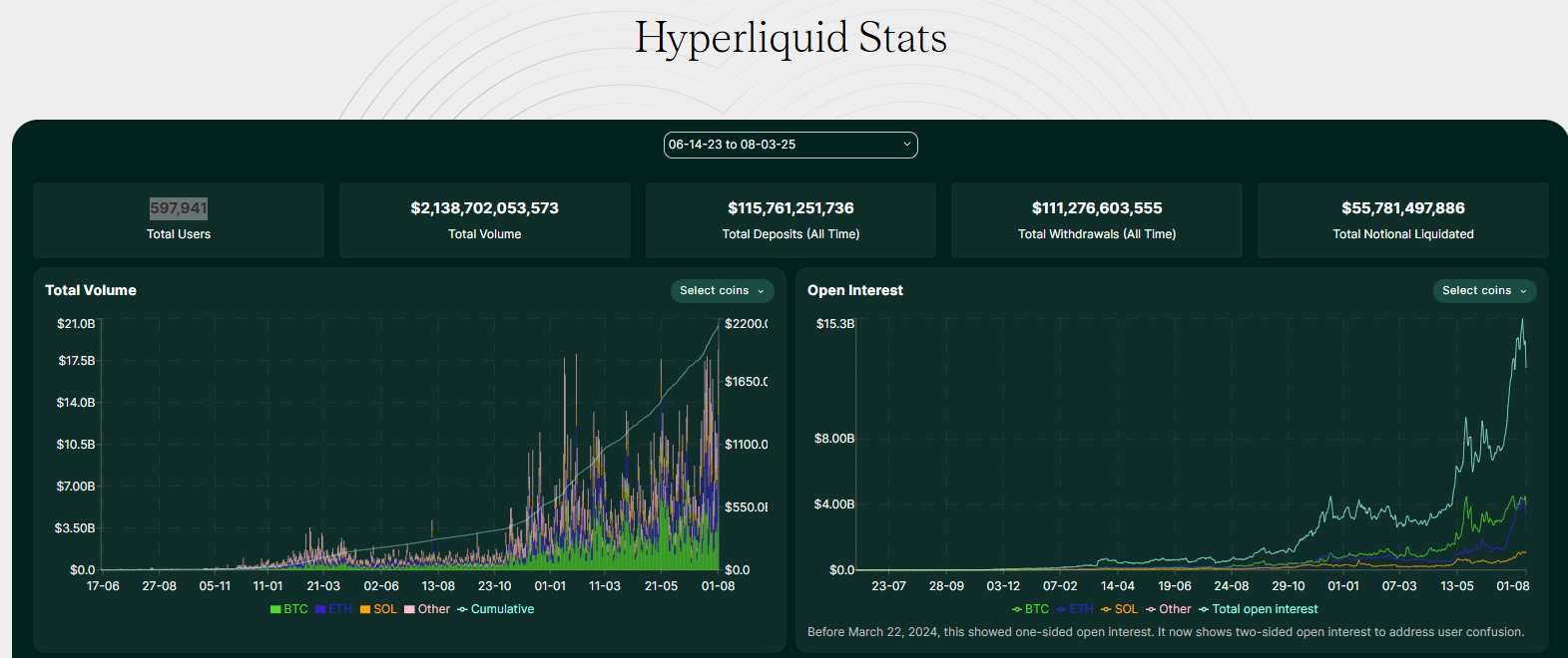 Hyperliquid Stats