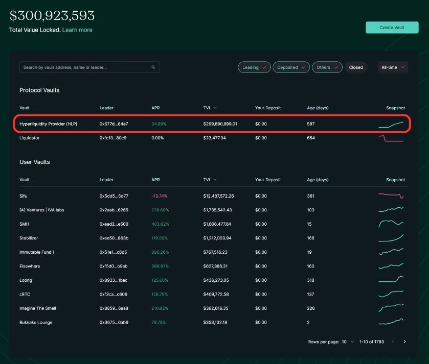 Copy Trading on Hyperliquid