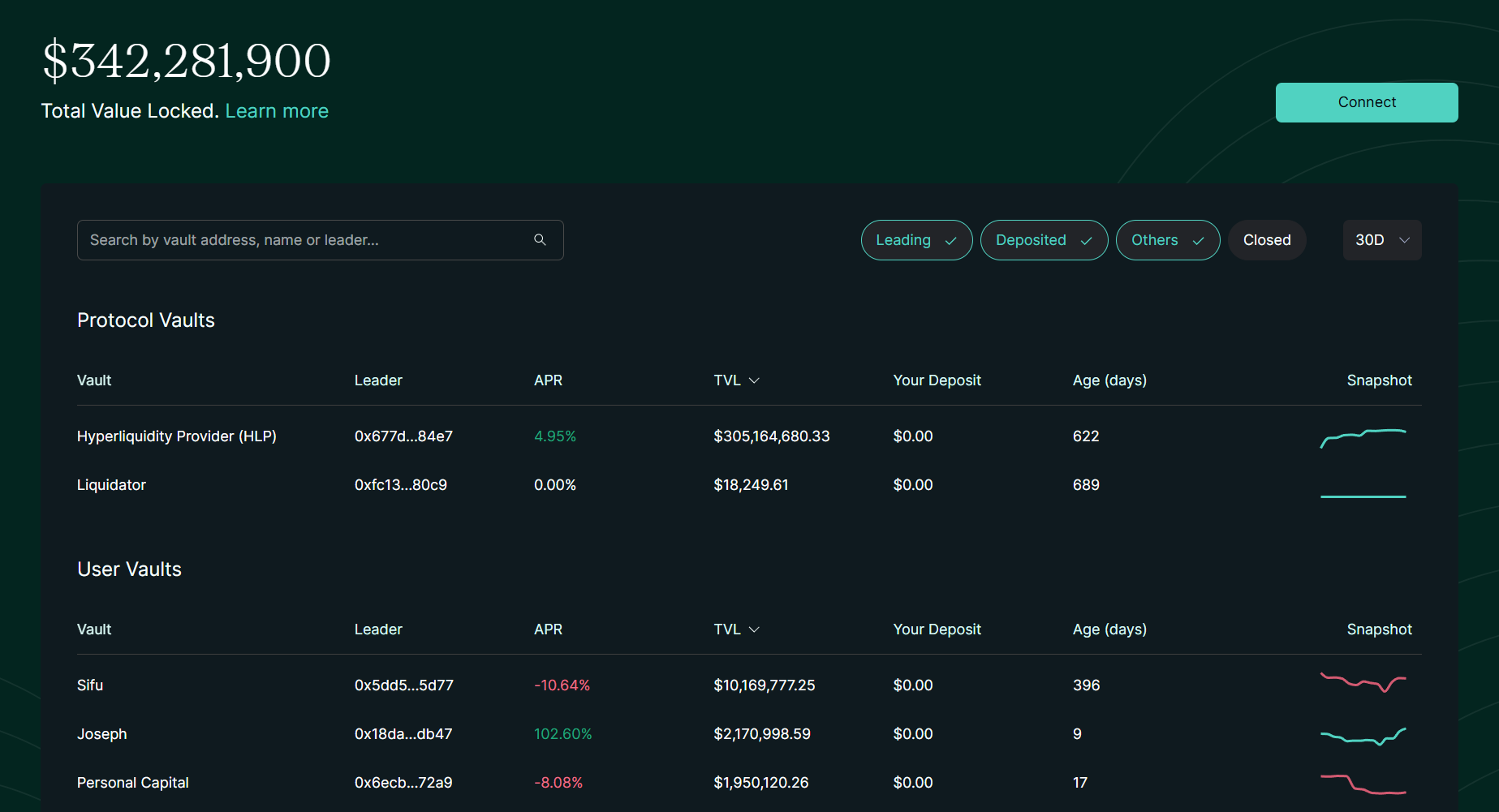 Copy Trading on Hyperliquid