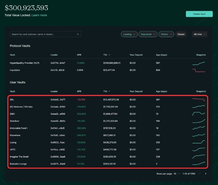 Copy Trading on Hyperliquid