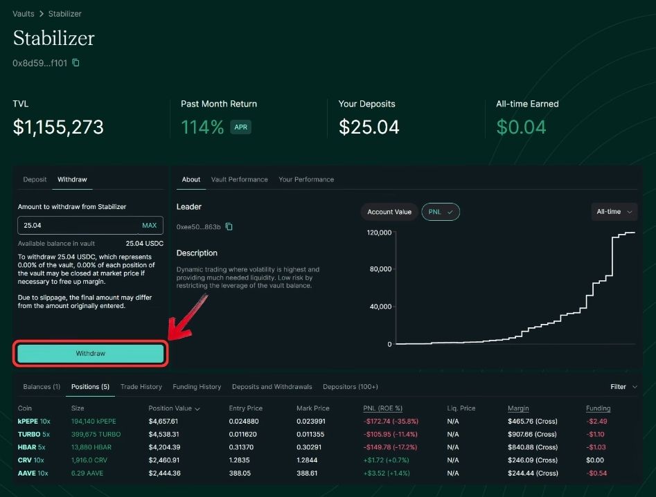 Copy Trading on Hyperliquid