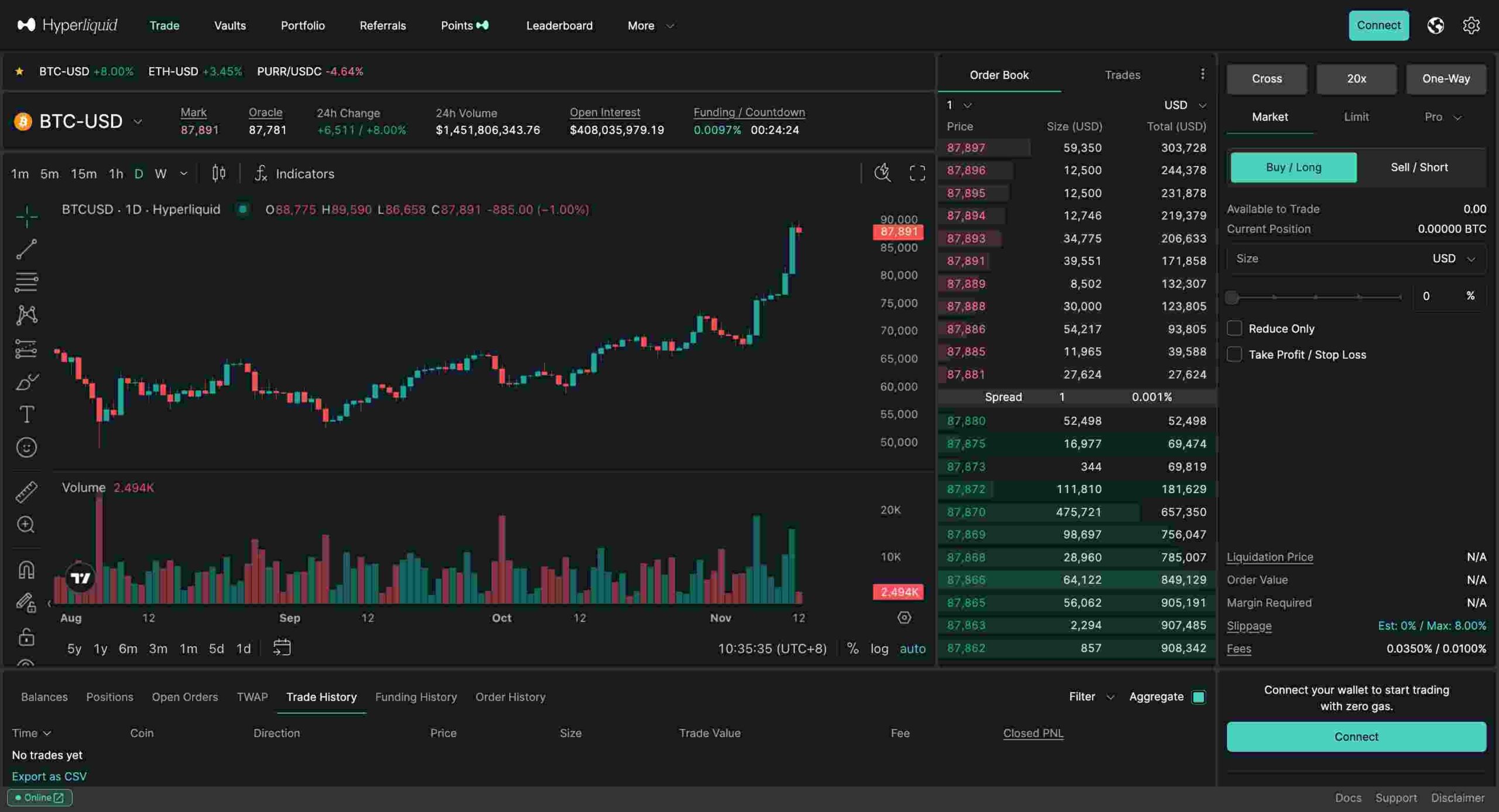 hyperliquid trading platform