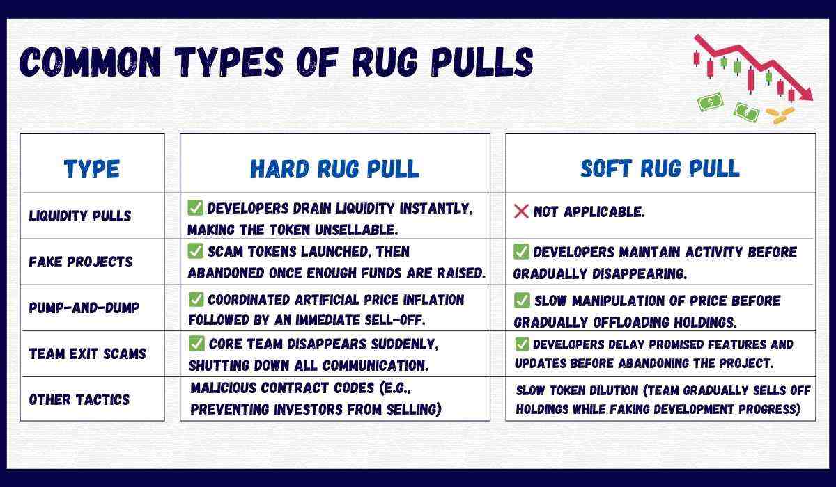 crypto rug pulls