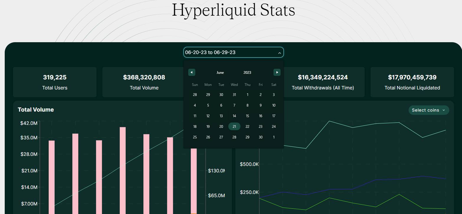 Estadísticas hiperlíquidas
