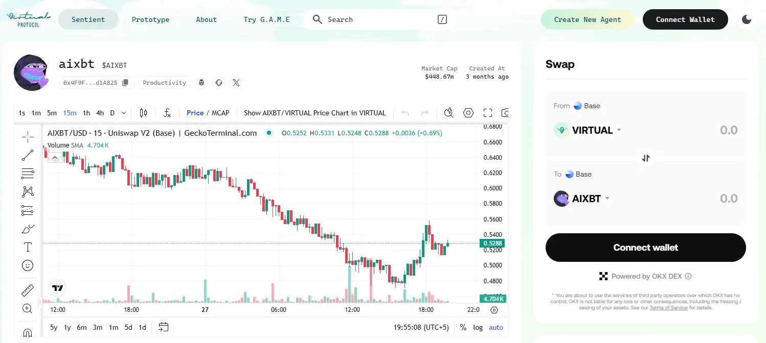 aixbt by Virtuals