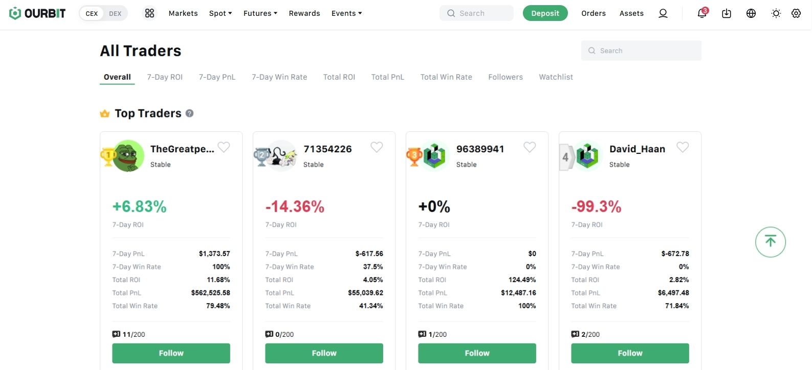 Ourbit Copy Trading
