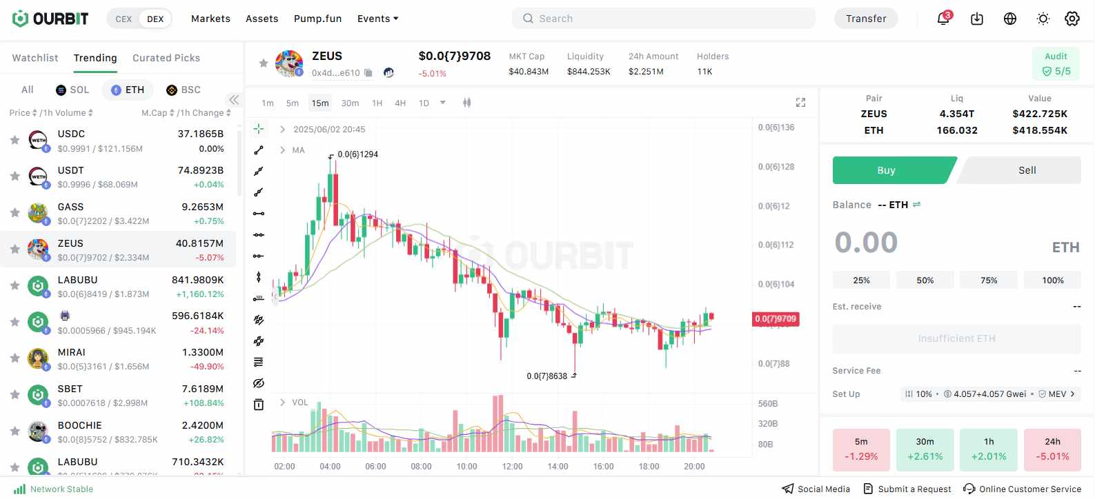 Ourbit DEX Platform