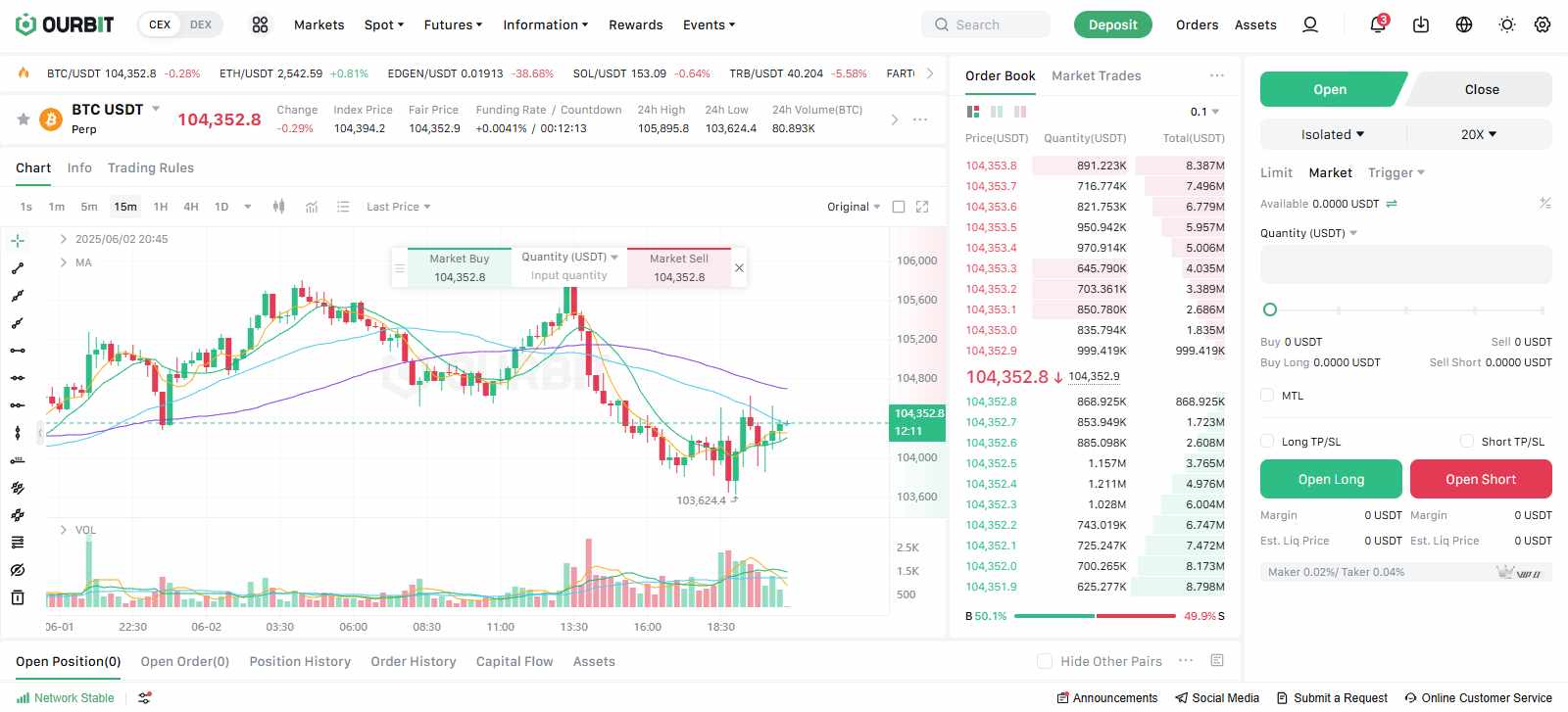 Ourbit Futures platform