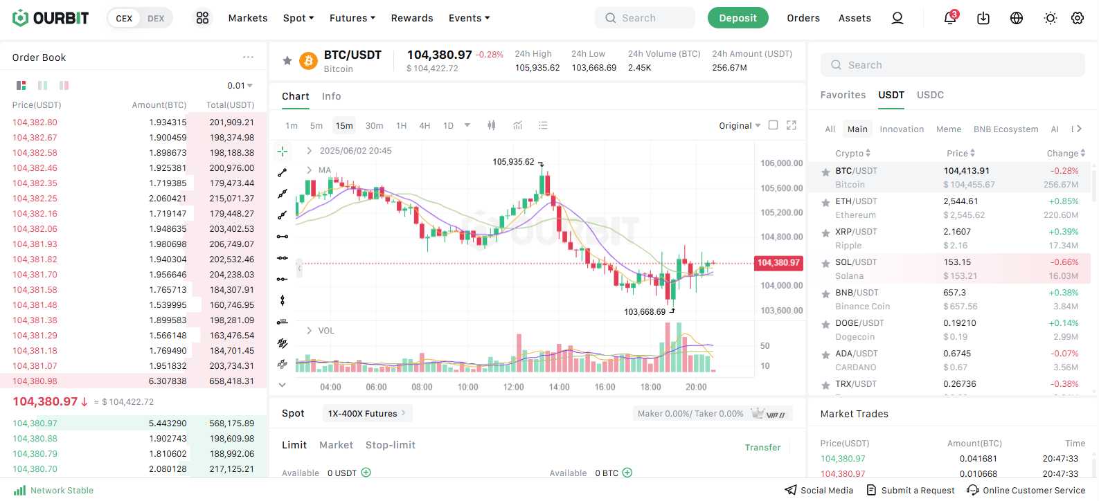 Ourbit Spot Platform