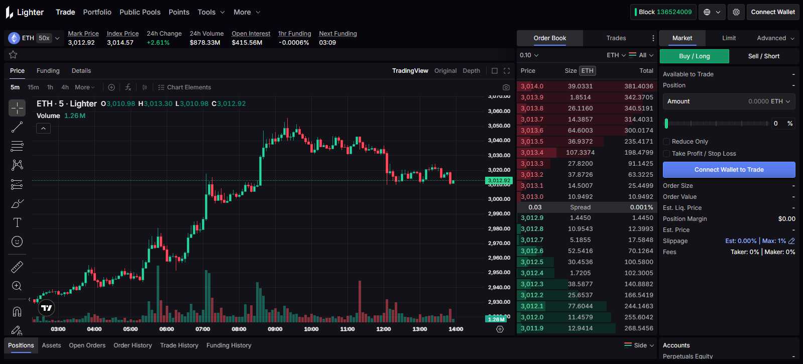 Lighter trading panel