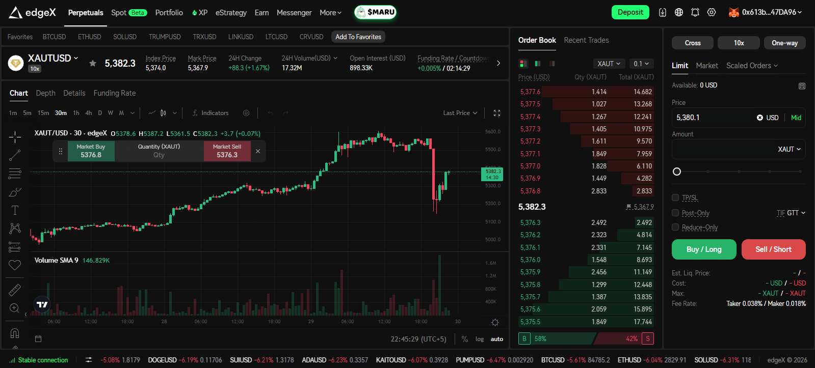 edgeX perpetual trading
