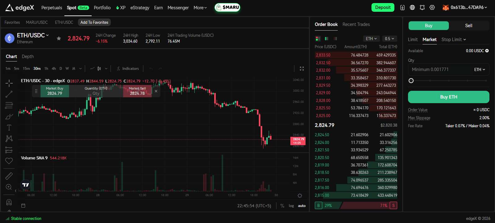 edgeX spot trading