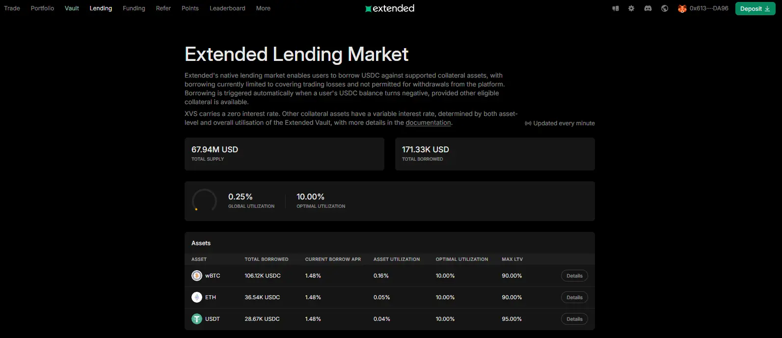 Extended Lending feature