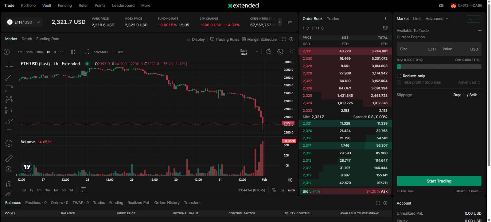 Extended Trading