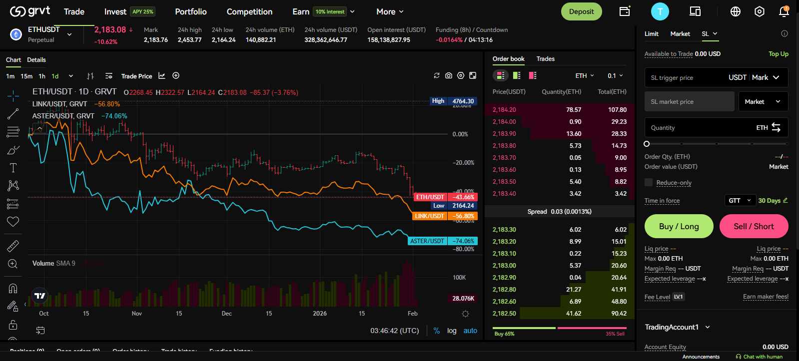 Grvt Trading