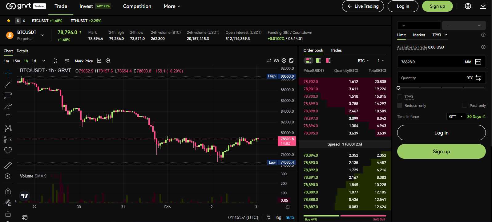 Grvt demo trading