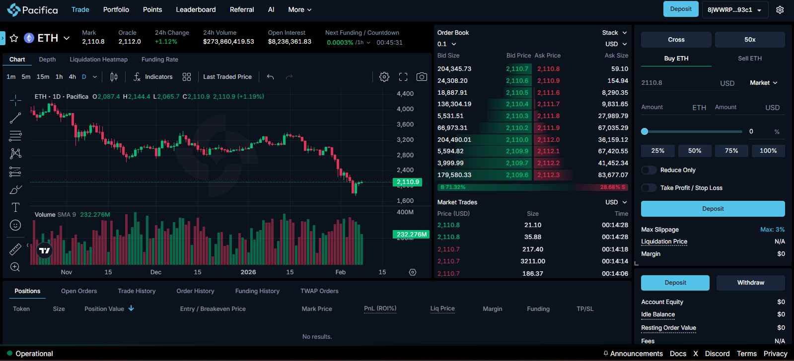 Pacifica Trading tools
