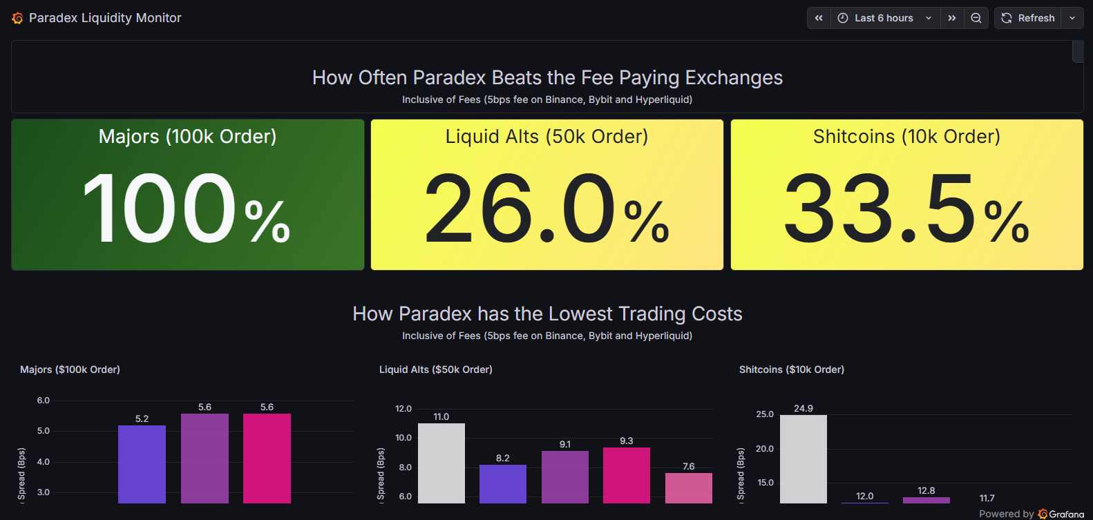 Paradex Liquidity Monitor