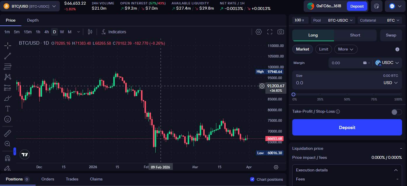 GMX Trading interface