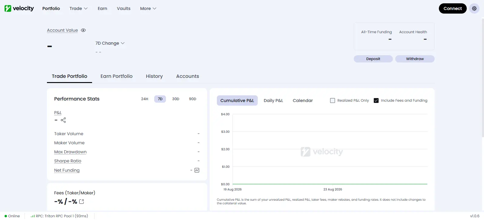 Velocity Portfolio