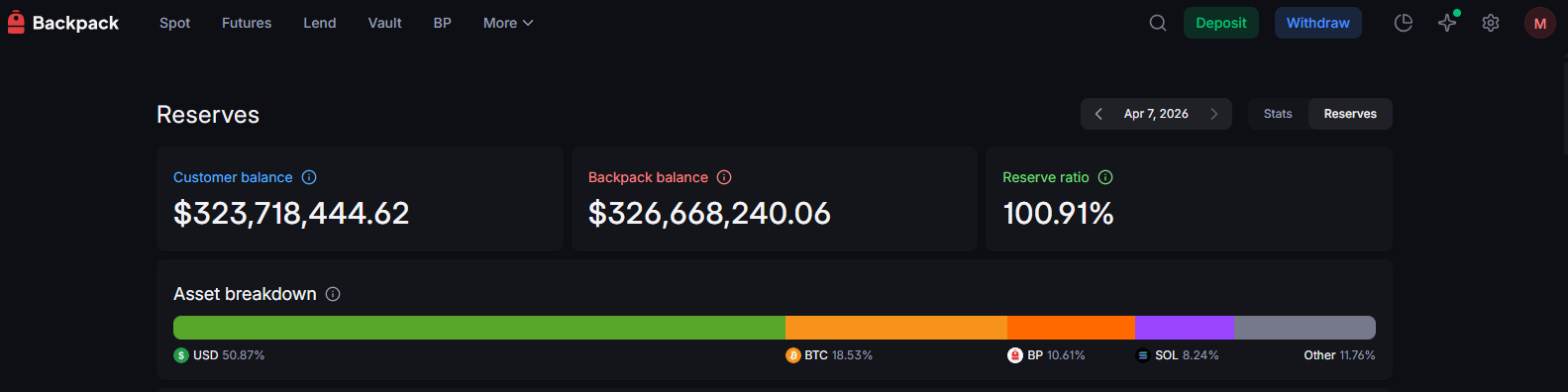 Backpack exchange Proof of Reserves