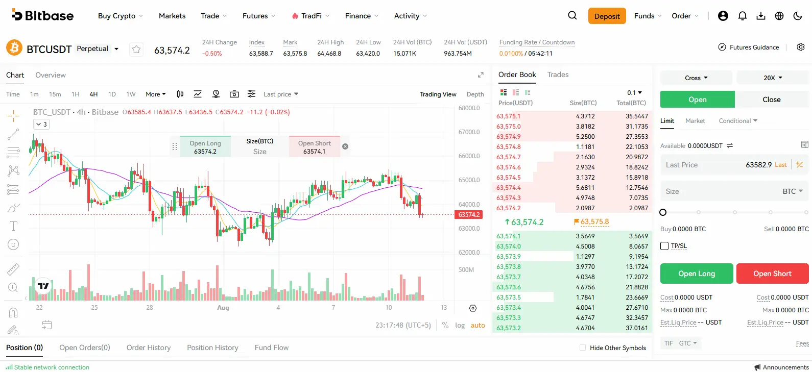 Bitbase Futures