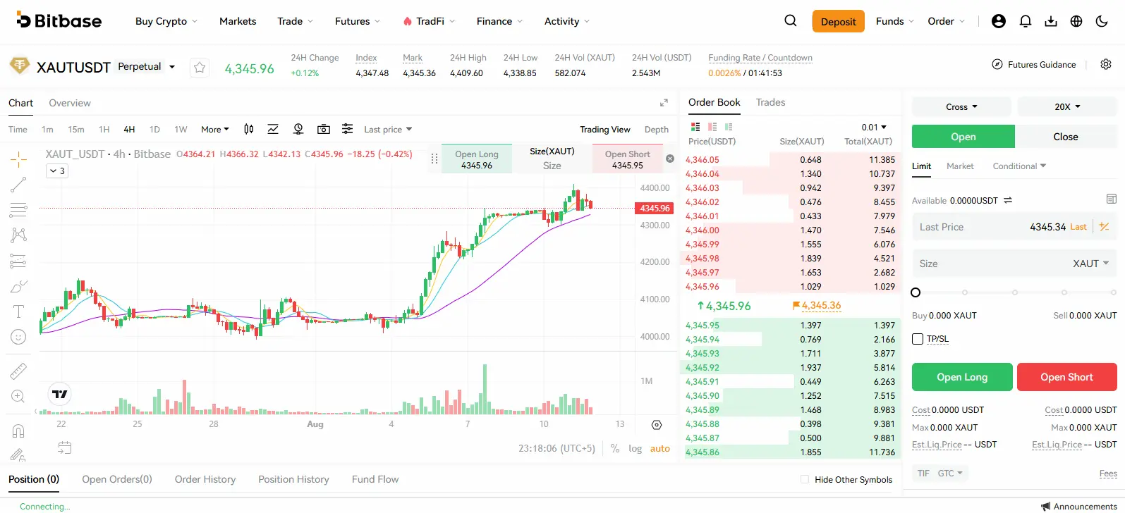 Bitbase TradFi