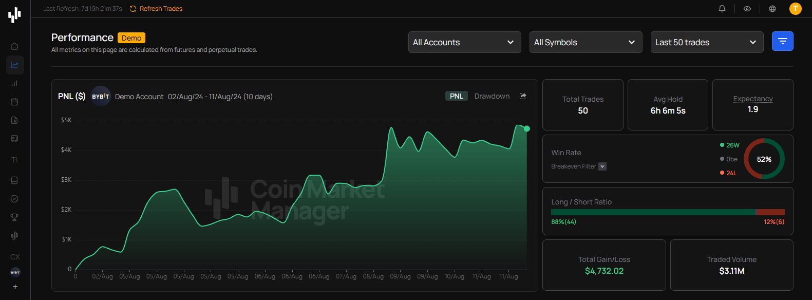 Coin Market Manager dashboard