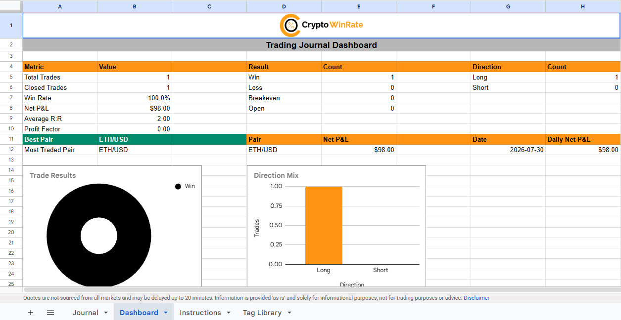 CryptoWinRate Trading Journal