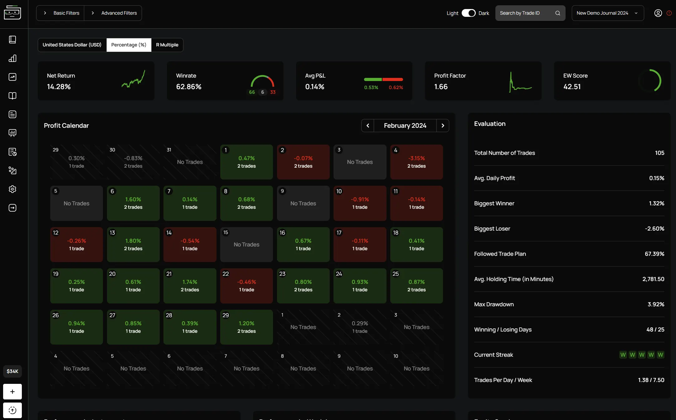 Edgewonk dashboard