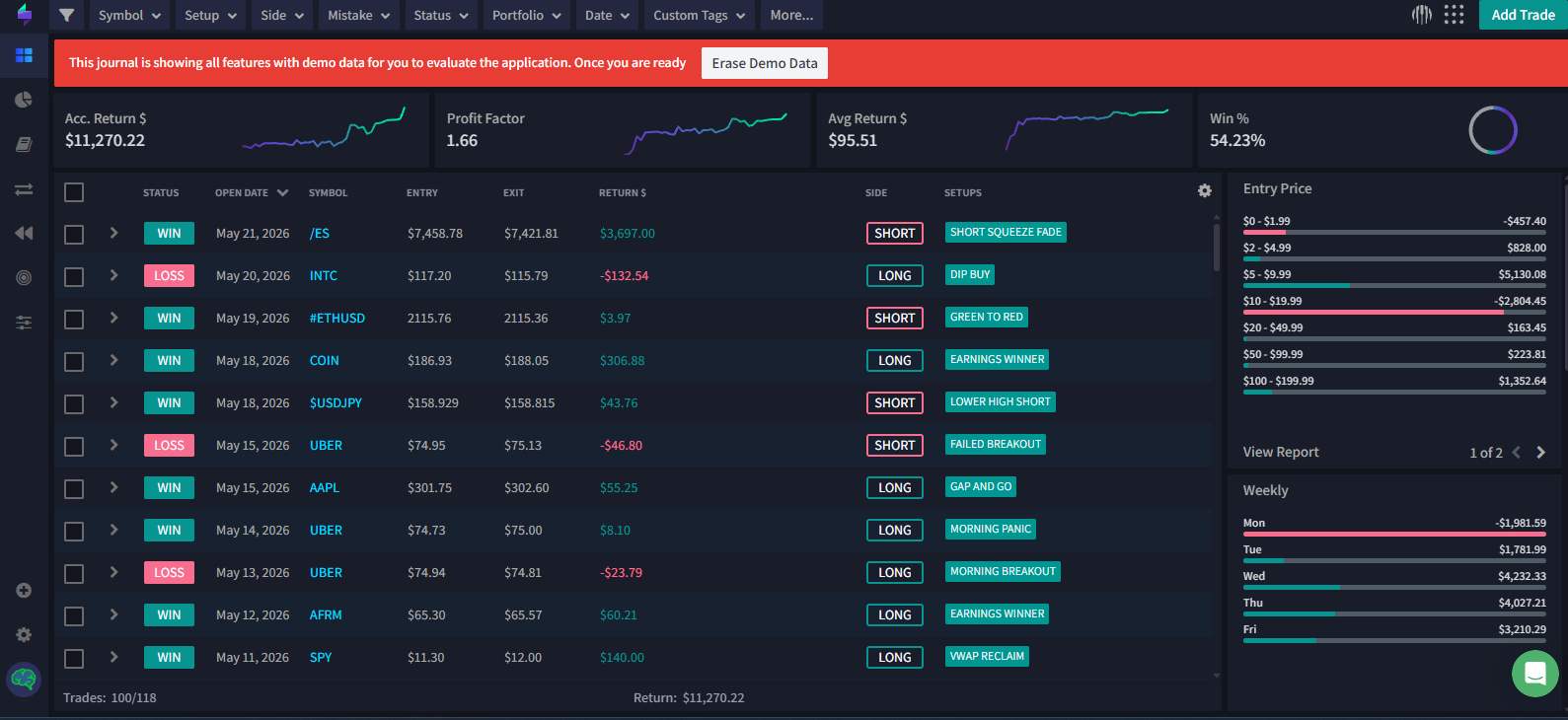 TraderSync dashboard